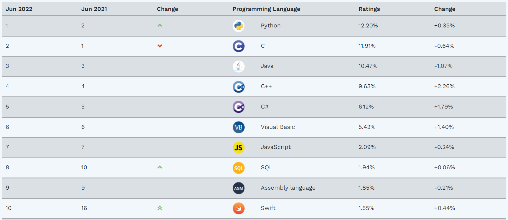 python编程入门指南_编程语言python怎么读_https://bianchenghao6.com/blog_后端_第2张