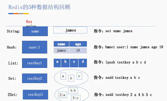 Redis面试题_redis应用场景 面试_https://bianchenghao6.com/blog_后端_第1张