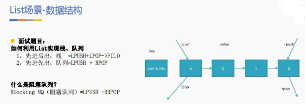 Redis面试题_redis应用场景 面试_https://bianchenghao6.com/blog_后端_第6张