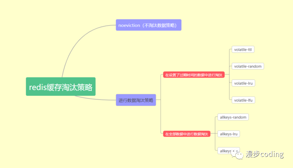 redis面试题2022_redis淘汰策略面试题_https://bianchenghao6.com/blog_后端_第4张