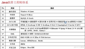 Java 入门基础_字节码_02