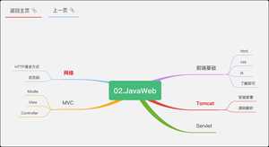 两万字《Java完全自学手册》15张导图,送给所有的零基础小白(建议收藏)
