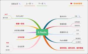 两万字《Java完全自学手册》15张导图,送给所有的零基础小白(建议收藏)