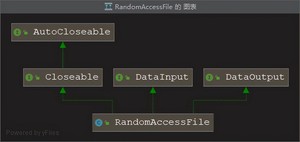 带你好好掌握：最全最详细的Java IO流