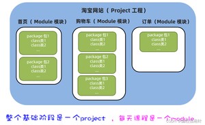 [外链图片转存失败,源站可能有防盗链机制,建议将图片保存下来直接上传(img-yie8wEau-1689489428388)(assets/1660543086870.png)]