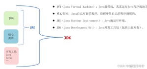 [外链图片转存失败,源站可能有防盗链机制,建议将图片保存下来直接上传(img-YduutRjm-1689489428372)(assets/1660147531310.png)]