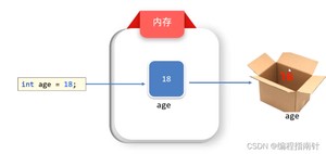 [外链图片转存失败,源站可能有防盗链机制,建议将图片保存下来直接上传(img-KZ10guJY-1689489428406)(assets/1660548847936.png)]