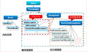 Java核心知识整理——分享一份Java核心知识点整理.pdf