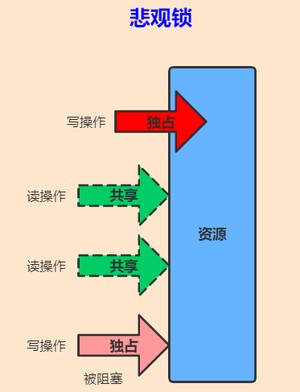 一文彻底搞懂Java中的21种锁
