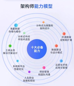 国内十大排名Java培训机构