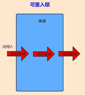 一文彻底搞懂Java中的21种锁