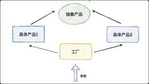 两万字《Java完全自学手册》15张导图,送给所有的零基础小白(建议收藏)