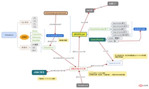 database