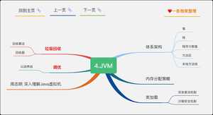两万字《Java完全自学手册》15张导图,送给所有的零基础小白(建议收藏)