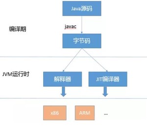 面试必备，基础Java技术面试题