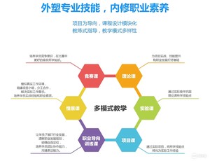 国内十大排名Java培训机构