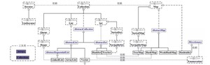 Java核心知识整理——分享一份Java核心知识点整理.pdf