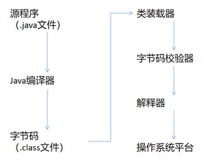 程序运行机制