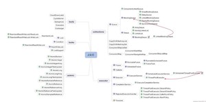 Java核心知识整理——分享一份Java核心知识点整理.pdf