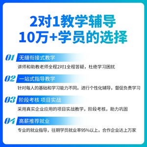 国内十大排名Java培训机构