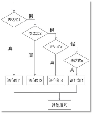 Java编程