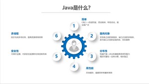 国内十大排名Java培训机构