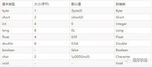 Java初级面试题整理_Java