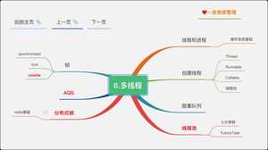 两万字《Java完全自学手册》15张导图,送给所有的零基础小白(建议收藏)