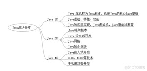 Java 入门基础_sun公司_03