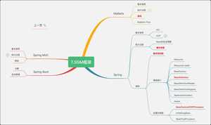 两万字《Java完全自学手册》15张导图,送给所有的零基础小白(建议收藏)
