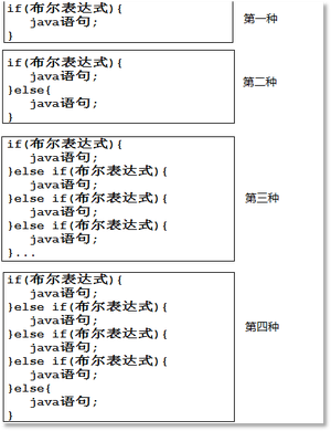 if语句语法格式