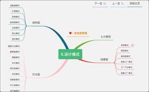 两万字《Java完全自学手册》15张导图,送给所有的零基础小白(建议收藏)