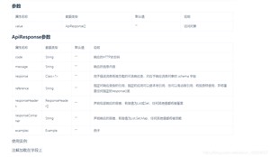 Java基础之SpringBoot整合knife4j的示例分析