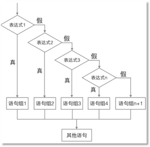 Java技术架构