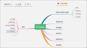 两万字《Java完全自学手册》15张导图,送给所有的零基础小白(建议收藏)
