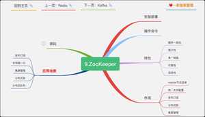 两万字《Java完全自学手册》15张导图,送给所有的零基础小白(建议收藏)