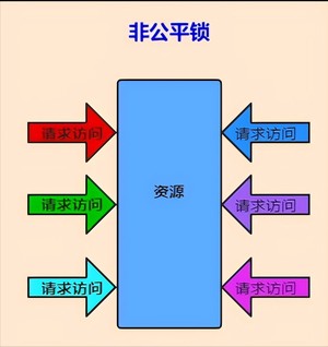 一文彻底搞懂Java中的21种锁