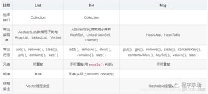Java初级面试题整理_Java_02