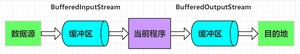 带你好好掌握：最全最详细的Java IO流