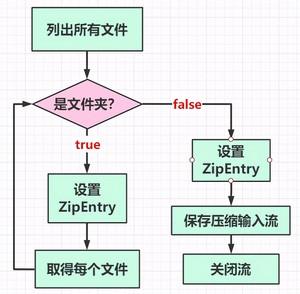 带你好好掌握：最全最详细的Java IO流