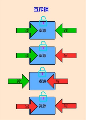 一文彻底搞懂Java中的21种锁