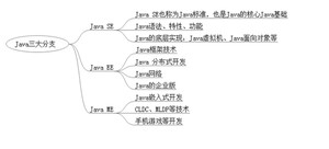 JAVA基础教程