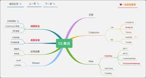 两万字《Java完全自学手册》15张导图,送给所有的零基础小白(建议收藏)