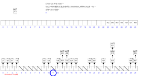 BucketSort