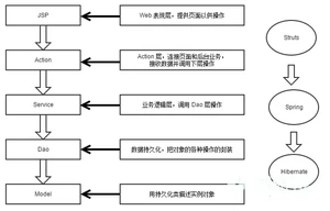 SSH框架