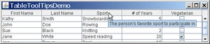 具有列标题工具提示的TableToolTipsDemo