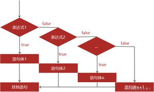 外链图片转存失败,源站可能有防盗链机制,建议将图片保存下来直接上传