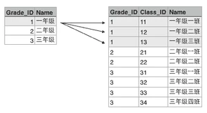 grade-classes
