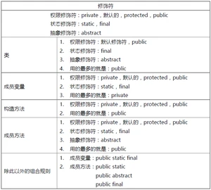 java修饰符