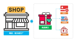 模拟发奖多种商品，bugstack虫洞栈